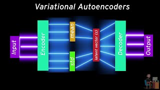 Variational Autoencoder from scratch  VAE tutorial  Developers Hutt [upl. by Annawit]