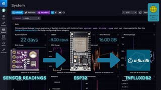 How To Send BME280 Sensor Readings To InfluxDB2 [upl. by Rangel]