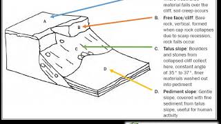 Grade 1012 Structural Geomorphology Four slope elements [upl. by Brocklin]