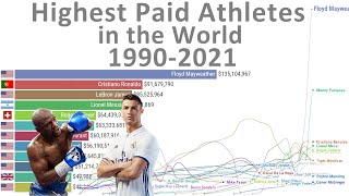 Highest Paid Athletes in the World 19902021 [upl. by Torres532]