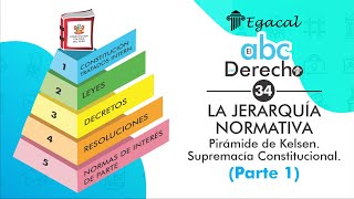 LA JERARQUÍA NORMATIVA Parte 1 Pirámide de Kelsen Supremacía Constitucional  ABC del Derecho 34 [upl. by Bonneau]