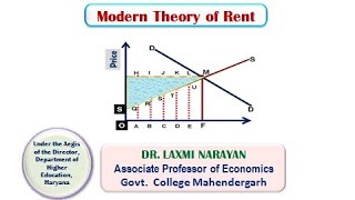 Modern Theory of Rent [upl. by Saenihp]