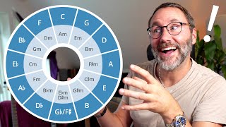 Master Key Signatures amp The Circle of Fifths for Beginners [upl. by Tony]