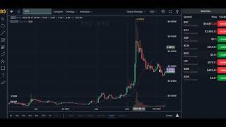 XYO PRICE UPDATE XYO CRYPTO PRICE PREDICTION 2021 XYO PRICE PREDICTION 2021 [upl. by Enail]