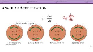 NonUniform Circular Motion Intro and Angular Acceleration [upl. by Lucinda]