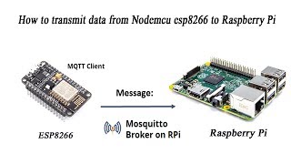 ESP8266 Transmit Data to Raspberry Pi Use MQTT Server [upl. by Cecilia]