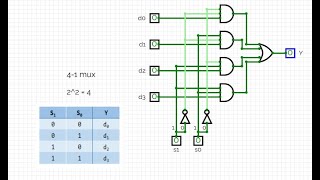 41 Multiplexer [upl. by Nikoletta174]