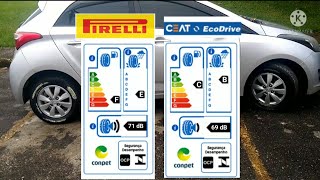 Qual é o melhor Pneus Pirelli vs CEAT Comparação de Desgaste no Hyundai HB20 Gaiolasurf [upl. by Eintirb]