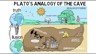 5 Platos Analogy of the Cave [upl. by Niels308]