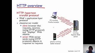 Hypertext Transfer Protocol HTTP [upl. by Acinnad]