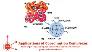 Applications of Coordination Chemistry Ziegler Natta  Hemoglobin  Vitamin B12  Chlorophyll  ZCC [upl. by Stephenson3]