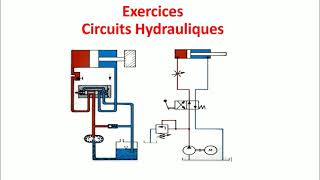 Exercices Circuits Hydrauliques série 1 [upl. by Vitoria]