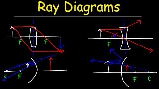 Ray Diagrams [upl. by Wildon47]