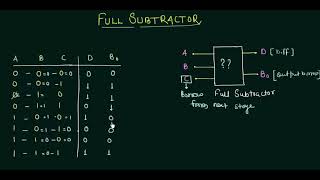 Full Subtractor  Easy Explanation [upl. by Ev]