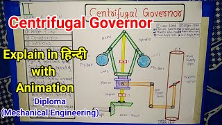 Centrifugal Governor  Explain in हिन्दी  Construction and working [upl. by Igor]