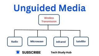 Unguided Media  Microwave  Communication Satellite  Mobile Communication ICS 1st yearComputer [upl. by Atiugal402]