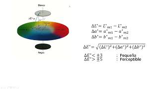 CIELAB [upl. by Oloapnaig]