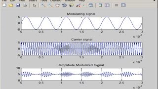 Amplitude Modulation  Matlab Tutorial Amplitude modulation in Matlab with Code 2016 [upl. by Silvan]