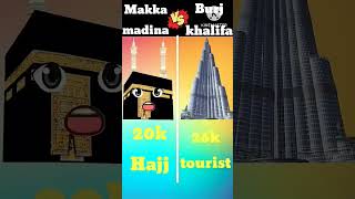 Makamadina vs Burj Khalifa Mukku [upl. by Allesor]