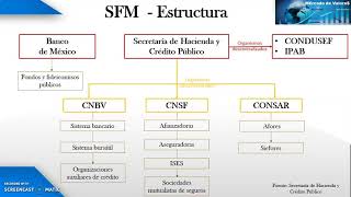 SISTEMA FINANCIERO MEXICANO [upl. by Yeniar]