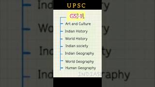 UPSC mains syllabus GS1234🪄upscmains shorts upscexam upsc ias upscmainssyllabus ips short [upl. by Crichton]