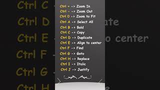 Basic Keyboard Shortcuts with CTRL Key Basic Computer Keyboard Shortcuts Learn Basic Shortcut Keys [upl. by Ahsilet135]