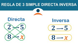 Regla de tres simple directa e inversa [upl. by Vidovic673]