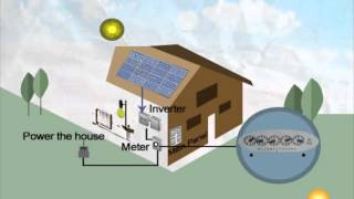 Solar Energy 101  How Solar Panels Work [upl. by Rosemarie277]