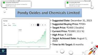 Pondy Oxides  target Achieved  targethit stockmarket [upl. by Ihsir558]