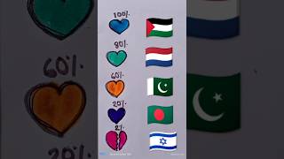 🇵🇸🇵🇰🇳🇱🇧🇩❤️ Palestine flag heart ❤️ drawing 👈youtubeshorts viralvideo islamicflag [upl. by Nodnar614]