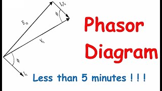 How to draw a Phasor Diagram   Step by Step  Tech TALKS [upl. by Gnim]