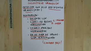 Collectieve vraaglijn Economiepaginacom [upl. by Derr]