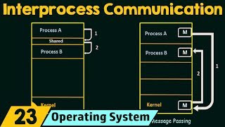 Interprocess Communication [upl. by Lorola74]