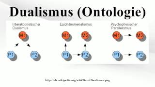 Dualismus Ontologie [upl. by Doolittle254]