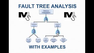 Fault Tree Analysis Explained with Examples  Simplest Explanation Ever [upl. by Lilybel]