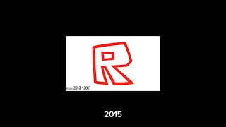 Roblox Logo History [upl. by Rehptosirhc544]