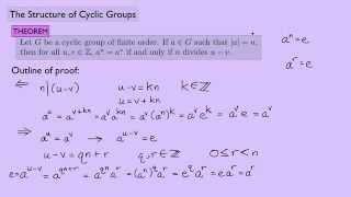 Abstract Algebra 1 The Structure of Cyclic Groups [upl. by Wivina195]