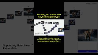 Runway announced Keyframing prototype and its mind blowing 🤯🤯 [upl. by Aryahay]