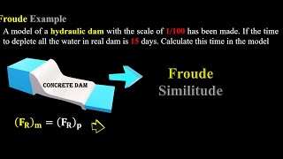 7372Froude Example Similitude Analysis [upl. by Hahseram133]