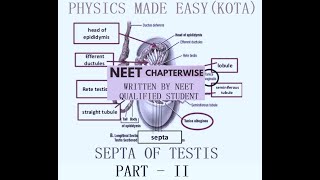 BIOLOGY NEET REPEATER NOTES PART  II HYBRIDISATION TISSUE CULTURE BACTERIA SEPTA OF TESTIS 4 [upl. by Merl960]