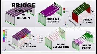 GRAVITY LOADING ON A BRIDGE  TEKLA STRUCTURAL DESIGNER [upl. by Paulsen]