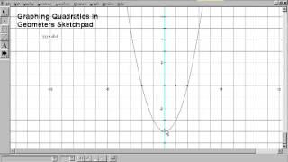 68 Rotation C  Graphing in Geometers Sketchpad [upl. by Sybyl]