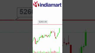 Indiamart share latest news  Indiamart Share target  shorts indiamartjobs indiamartstock [upl. by Yves]