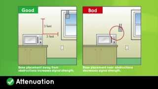 How to Install Your CustomShape Havahart® Wireless Dog Fence [upl. by Oaht]