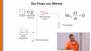 Heizung 1 Thermische Simulationen in SimulinkSinscape [upl. by Braunstein442]