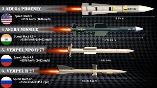 Fastest AirtoAir Missiles [upl. by Evvy]