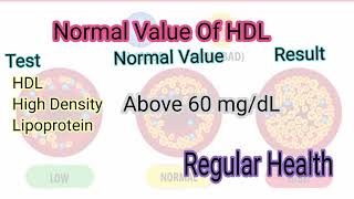 Lipid Lrofile Normal Range LP Lipid Panel [upl. by Alrahc948]