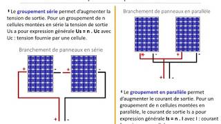 Caractéristiques dun panneau photovoltaïque [upl. by Neenad166]