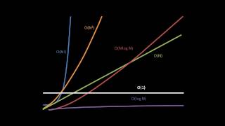 Searching and Sorting Algorithms part 4 of 4 [upl. by Noizneb391]