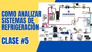 como analizar sistemas de refrigeracion clase 5 [upl. by Kreitman33]